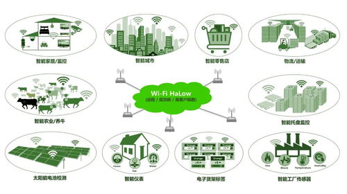 有方科技推出Wi-Fi HaLow模組 填補(bǔ)LPWA物聯(lián)網(wǎng)技術(shù)空白，開啟AIoT新篇章