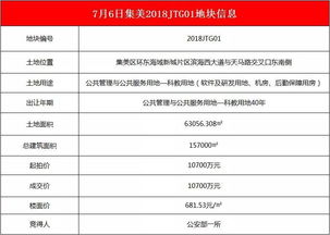 國家級單位入駐環(huán)東海域，信息系統(tǒng)集成服務(wù)助力高新技術(shù)產(chǎn)業(yè)騰飛