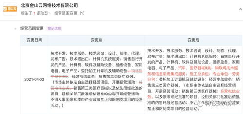 金山云業(yè)務(wù)版圖拓展 新增汽車銷售與施工總承包，強(qiáng)化信息系統(tǒng)集成服務(wù)